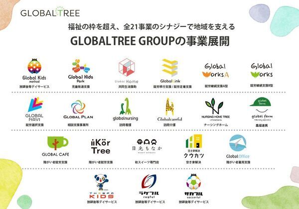 【GLOBALTREE GROUP】グループ全体で300店舗を達成！多角展開で、一人ひとりの人生を支える存在へ