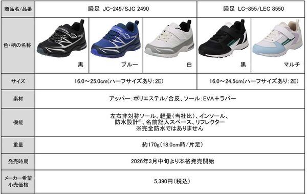 子どものための靴「瞬足」から【雨天や夜間の歩行に】リフレクター搭載防水モデルが登場　16.0cmからの新展開で“小さいサイズの防水モデルが欲しい”に対応