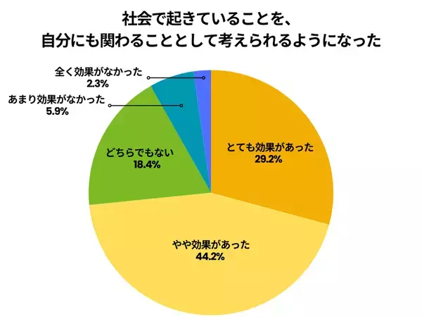 教育と探求社×東京大学CASEER　高校生を対象に探究学習の大規模調査を実施