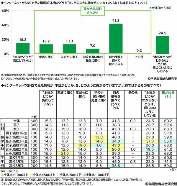 学研教育総合研究所調べ　将来つきたい職業TOP3　幼児では「パティシエ」「警察官」「消防士」、小学生では「ネット配信者」「パティシエ」「警察官」、中学生では「会社員」「公務員」「学校の教員」、高校生では「会社員」「公務員」「学校の教員」
