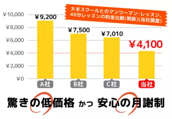 麻布十番発のマンツーマン英会話「アンカースタジオ英会話」今後3年で10店舗の出店を計画