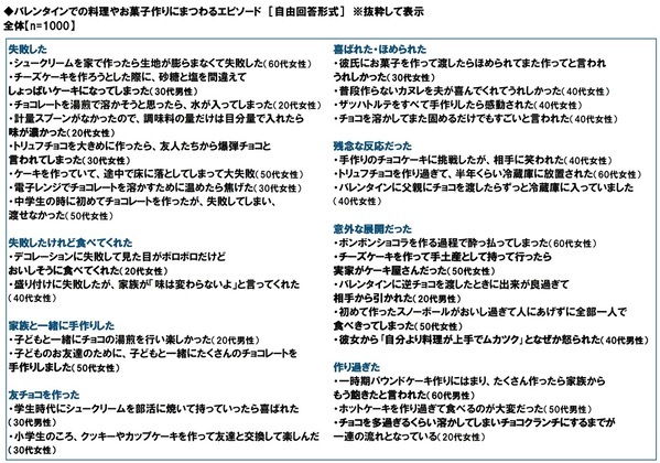タニタ調べ　料理を教えてもらいたいと思う有名人　1位「平野レミさん」2位「リュウジさん」3位「タサン志麻さん」