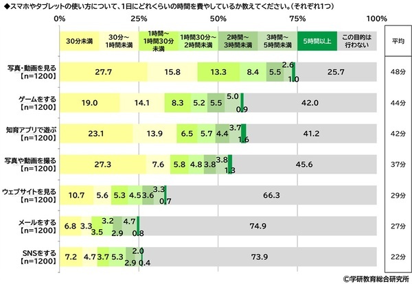 学研教育総合研究所調べ　一番好きな教科ランキング　小学生では「体育」、中学生と高校生では「数学」が1位　一番嫌いな教科ランキング　小学生では「算数」、中学生と高校生では「数学」が1位