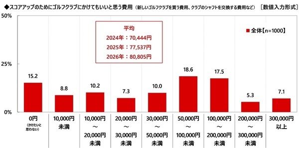 株式会社グラファイトデザイン調べ　一緒にラウンドしたい女性芸能人　1位「綾瀬はるかさん」2位「橋本環奈さん」3位「稲村亜美さん」