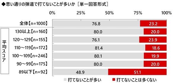 株式会社グラファイトデザイン調べ　一緒にラウンドしたい女性芸能人　1位「綾瀬はるかさん」2位「橋本環奈さん」3位「稲村亜美さん」