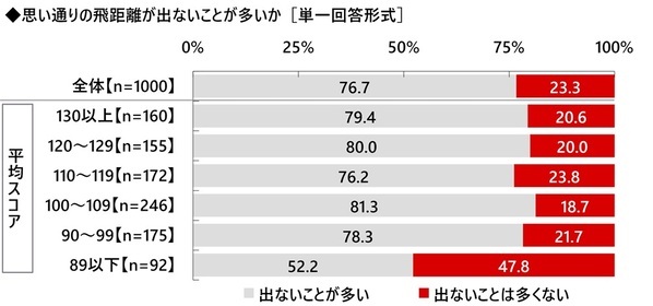 株式会社グラファイトデザイン調べ　一緒にラウンドしたい女性芸能人　1位「綾瀬はるかさん」2位「橋本環奈さん」3位「稲村亜美さん」