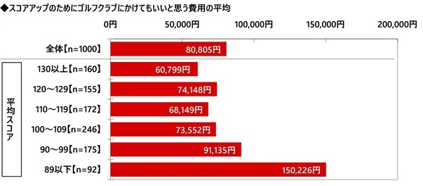 株式会社グラファイトデザイン調べ　一緒にラウンドしたい女性芸能人　1位「綾瀬はるかさん」2位「橋本環奈さん」3位「稲村亜美さん」