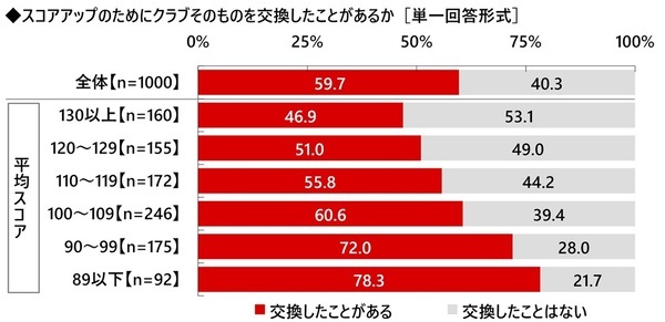 株式会社グラファイトデザイン調べ　一緒にラウンドしたい女性芸能人　1位「綾瀬はるかさん」2位「橋本環奈さん」3位「稲村亜美さん」