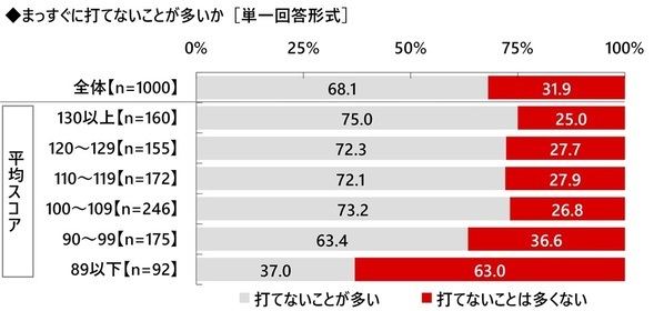 株式会社グラファイトデザイン調べ　一緒にラウンドしたい女性芸能人　1位「綾瀬はるかさん」2位「橋本環奈さん」3位「稲村亜美さん」