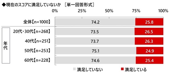 株式会社グラファイトデザイン調べ　一緒にラウンドしたい女性芸能人　1位「綾瀬はるかさん」2位「橋本環奈さん」3位「稲村亜美さん」