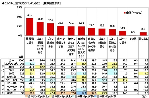 株式会社グラファイトデザイン調べ　一緒にラウンドしたい女性芸能人　1位「綾瀬はるかさん」2位「橋本環奈さん」3位「稲村亜美さん」