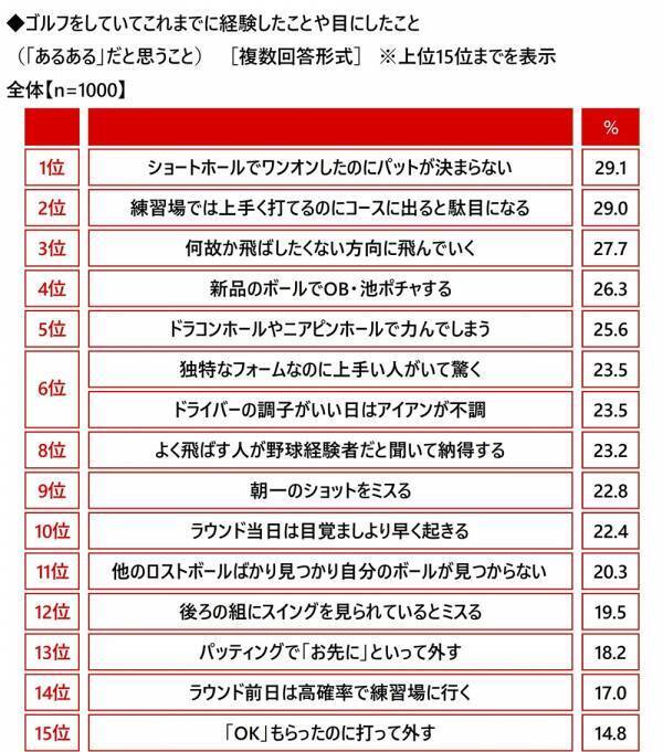 株式会社グラファイトデザイン調べ　一緒にラウンドしたい女性芸能人　1位「綾瀬はるかさん」2位「橋本環奈さん」3位「稲村亜美さん」