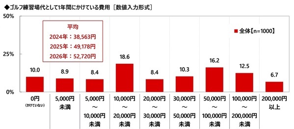 株式会社グラファイトデザイン調べ　一緒にラウンドしたい女性芸能人　1位「綾瀬はるかさん」2位「橋本環奈さん」3位「稲村亜美さん」
