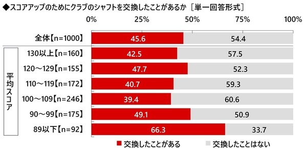 株式会社グラファイトデザイン調べ　一緒にラウンドしたい女性芸能人　1位「綾瀬はるかさん」2位「橋本環奈さん」3位「稲村亜美さん」