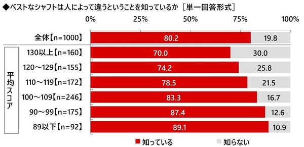 株式会社グラファイトデザイン調べ　一緒にラウンドしたい女性芸能人　1位「綾瀬はるかさん」2位「橋本環奈さん」3位「稲村亜美さん」