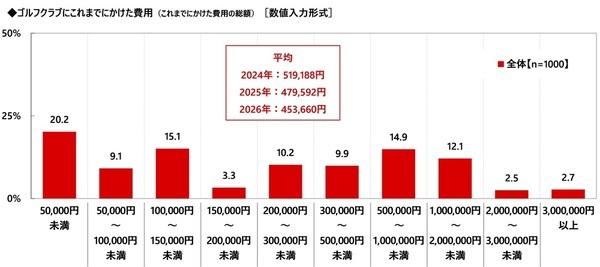 株式会社グラファイトデザイン調べ　一緒にラウンドしたい女性芸能人　1位「綾瀬はるかさん」2位「橋本環奈さん」3位「稲村亜美さん」