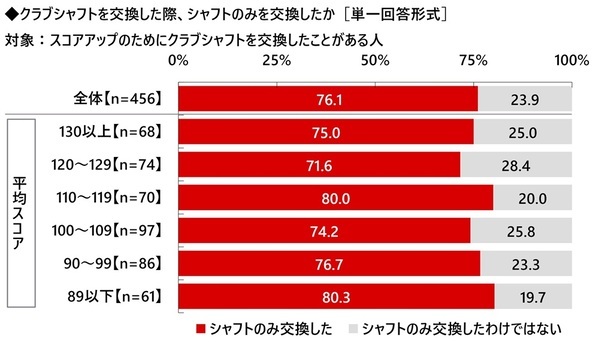 株式会社グラファイトデザイン調べ　一緒にラウンドしたい女性芸能人　1位「綾瀬はるかさん」2位「橋本環奈さん」3位「稲村亜美さん」