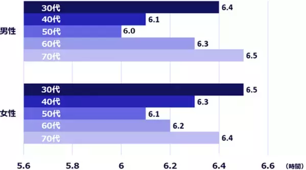 【世界睡眠デー*】睡眠時無呼吸症候群(SAS)罹患者の約50％が「突然死リスク」を認知