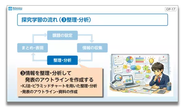AI時代に求められる「考える力」と「問う力」を育む『ブリタニカ探究総合パック』をリニューアル