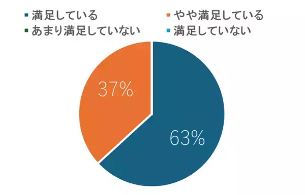 “グミでトレーニング、ガムでチェック”で小学生の噛む力をアップ！ライオン×山口県歯科医師会「もっとかもっとチャレンジ」第3弾を実施――30日継続すると噛む力の自己評価が平均「1.1」ポイント向上※――