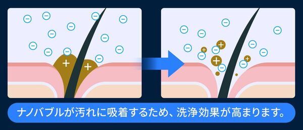 ナノバブル発生と塩素除去を一体化した“水まわりの新定番”「髪がきしむ」「肌がつっぱる」に着目したシャワーアタッチメント「浄水革命ナノバブール」3月18日(水)新発売