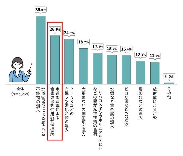 ナノバブル発生と塩素除去を一体化した“水まわりの新定番”「髪がきしむ」「肌がつっぱる」に着目したシャワーアタッチメント「浄水革命ナノバブール」3月18日(水)新発売