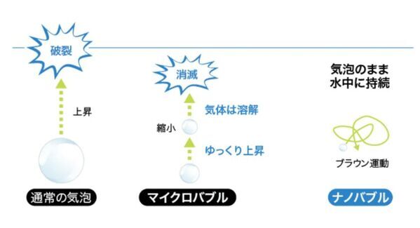 ナノバブル発生と塩素除去を一体化した“水まわりの新定番”「髪がきしむ」「肌がつっぱる」に着目したシャワーアタッチメント「浄水革命ナノバブール」3月18日(水)新発売