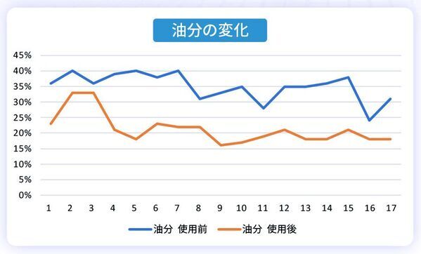 ナノバブル発生と塩素除去を一体化した“水まわりの新定番”「髪がきしむ」「肌がつっぱる」に着目したシャワーアタッチメント「浄水革命ナノバブール」3月18日(水)新発売
