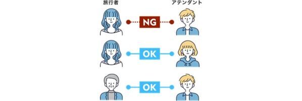 旅行先で現地の人と気軽にお茶や食事を楽しめるサービス「ミールステイ」提供開始