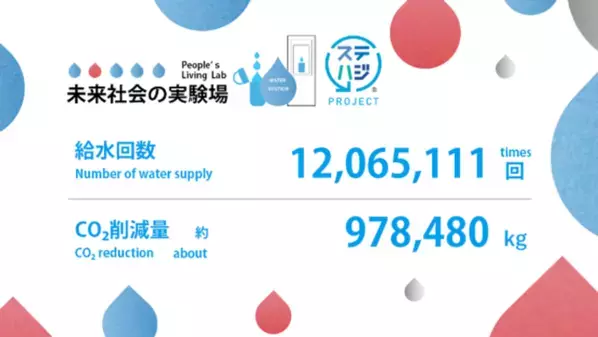 「ステハジ」プロジェクト大阪・関西万博で起きたマイボトル給水1,200万回のサステナブル体験！ニューズウィーク日本版「SDGsアワード2025」環境部門賞を受賞