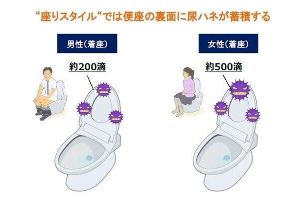 知らなきゃ良かった トイレの秘密シリーズ 第11弾　春から一人暮らしを始める方へ　「トイレのニオイと汚れ」は“使う前”のひと手間が勝負！トイレケアのコツをご紹介　～「くん煙」とちょこっと掃除で、汚さない新生活を～