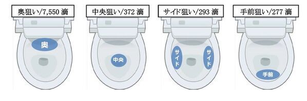 知らなきゃ良かった トイレの秘密シリーズ 第11弾　春から一人暮らしを始める方へ　「トイレのニオイと汚れ」は“使う前”のひと手間が勝負！トイレケアのコツをご紹介　～「くん煙」とちょこっと掃除で、汚さない新生活を～
