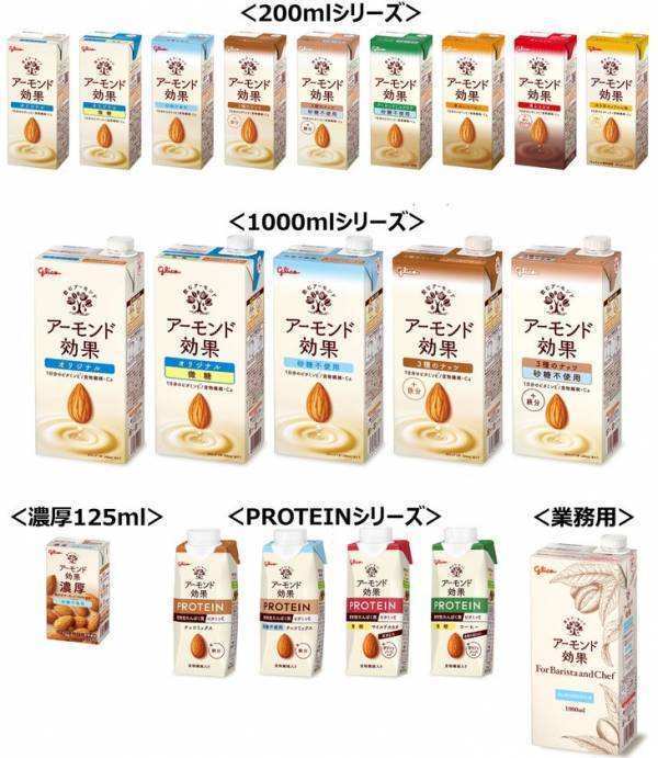 アーモンドミルク、日本上陸以来“過去最高”の売上を記録！アーモンドミルク市場は販売額約325億・販売量約7万kl―金額・数量ともに増加