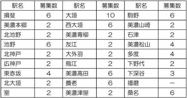 「駅名標オーナー」を募集します！
