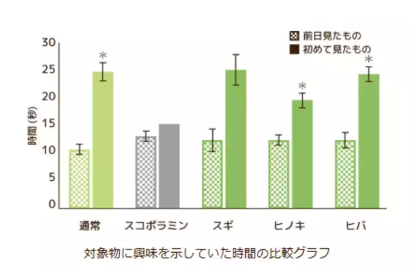 『木の塗り壁 Mokkun(R)』が解き明かす「木の香り」の可能性　最新研究で判明した作業効率、ストレス抑制と快眠をサポートする“森林浴”の科学的根拠を公開