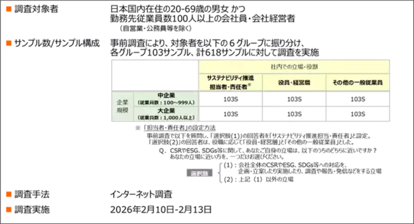 東急エージェンシー SDGsプランニング・ユニット「POZI」ビジネスパーソンのサステナビリティ　意識ギャップ調査発表