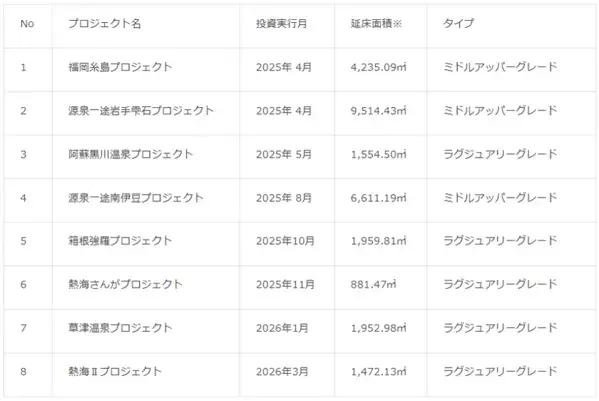 NBI熱海IIプロジェクト開始のお知らせ