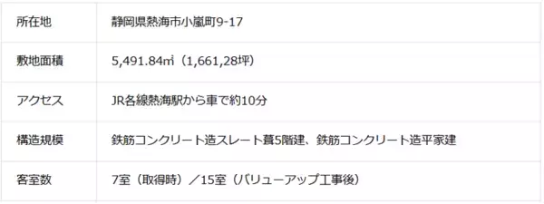 NBI熱海IIプロジェクト開始のお知らせ