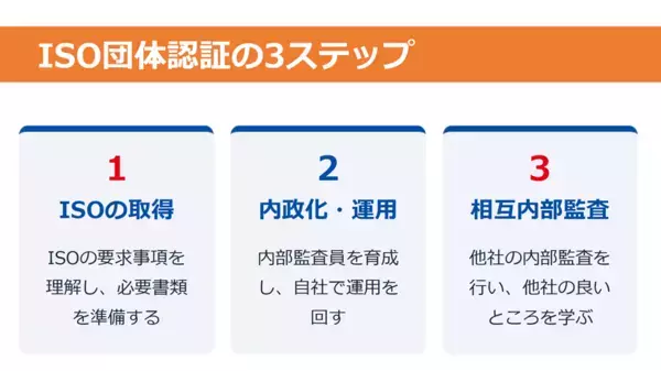 日本介護品質管理協会が国内初、訪問看護におけるISO9001団体認証を取得