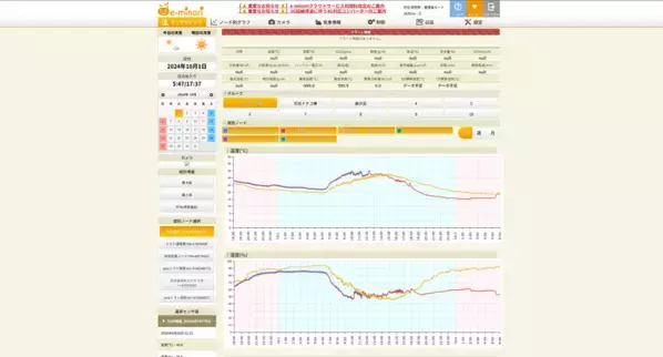 ビニールハウス環境制御システム「e-minori」のサーバーを大幅リニューアル