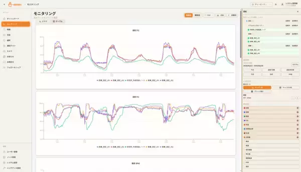 ビニールハウス環境制御システム「e-minori」のサーバーを大幅リニューアル