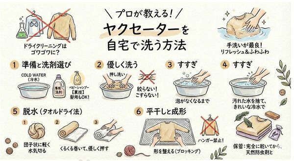 SHOKAY お手入れプログラム 第2弾【お洗濯編】を公開　今ある服を、賢くケアすることがいちばんクリエイティブな選択