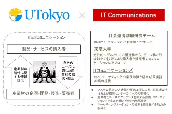 東京大学とITコミュニケーションズ　BtoB購買意思決定の複雑性を「システム思考」で解明する社会連携講座を開設