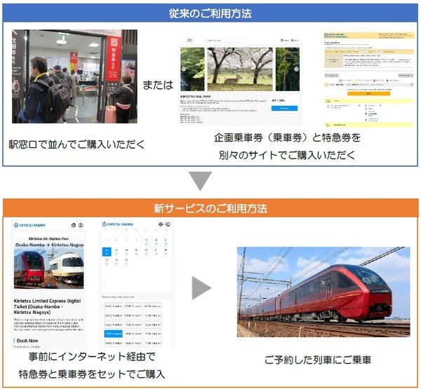 ～インターネットから簡単に購入～インバウンドのお客さま向けに特急券付きデジタルきっぷ発売サービスを開始