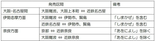 ～インターネットから簡単に購入～インバウンドのお客さま向けに特急券付きデジタルきっぷ発売サービスを開始
