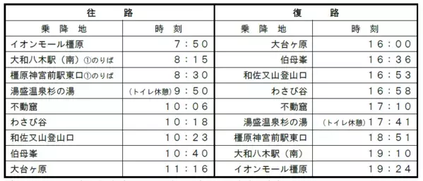 「大台ヶ原直通バス そらかぜ」事前予約制化＆ラッピング実施＆乗車特典配布