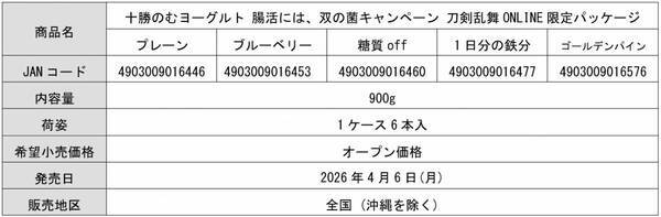 十勝のむヨーグルト×「刀剣乱舞ONLINE」刀剣男士40振り(40キャラ)が大集合！お腹を巡るは双（ダブル）の菌！三日月宗近・骨喰藤四郎など。“回想”でお馴染みのペアが揃う、限定パッケージ20種発売！ゲーム内のオリジナル便利道具『十勝のむヨーグルト』を2種類プレゼント