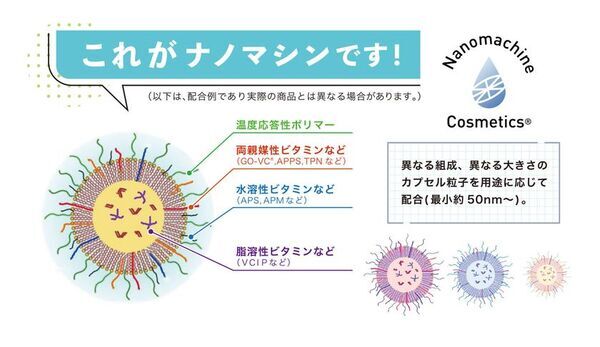 肌へ“選んで届く”時代へ　温度応答性ナノマシン搭載ナノマシンコスメ(R)発売