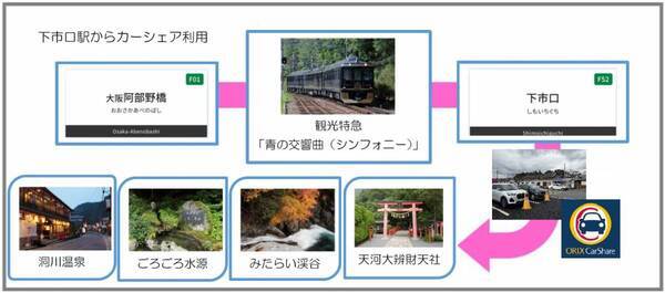 近畿日本鉄道×オリックス自動車下市口駅で『青の交響曲（シンフォニー）』ラッピングカーの貸し出しを開始しました！