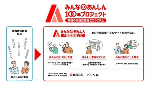 株式会社FOVE、朝日生命の「みんなのあんしん100年プロジェクト」に参画　「認知機能セルフチェッカー」の提供を通じて、認知症のエコシステムを運営